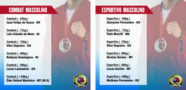 Cartazes com os campeões do Combat masculino e do Esportivo masculino no Arnold Classic 2023, por categoria de peso