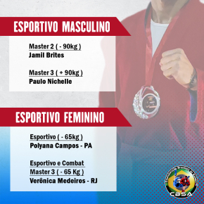 Cartaz com os campeões do Esportivo masculino Master e do Esportivo feminino no Arnold Classic 2023